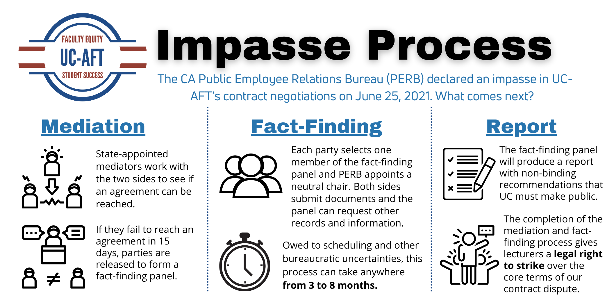 Impasse FAQ We Teach UC